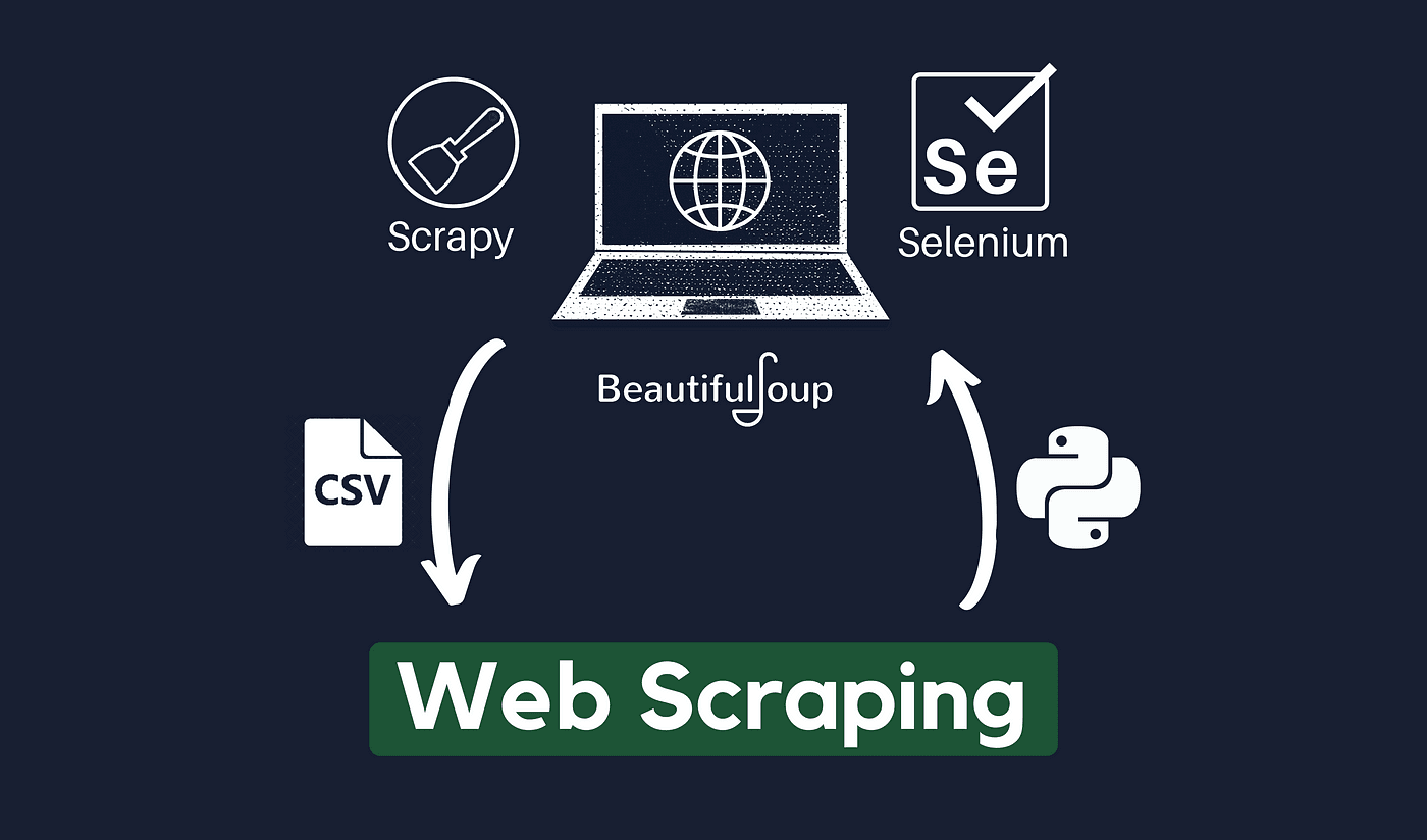 Web Scrapping